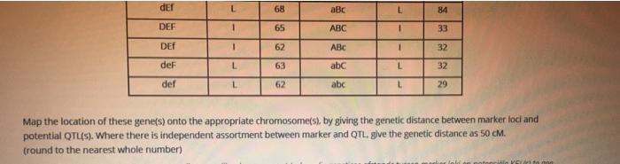 Information Scientists Are Investigating The Genetic Determinants Of Over Eating Using A Rat Model In A Randomly Breedi 10