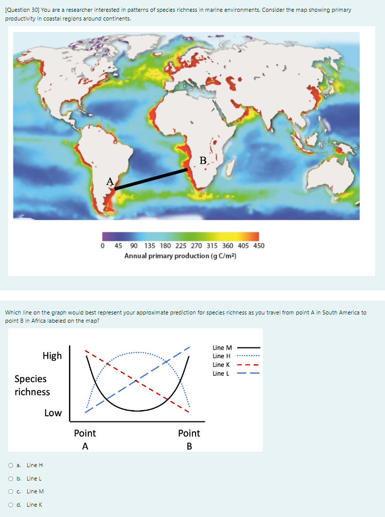 Question 30 You Are A Researcher Interested In Patterns Of Species Richness In Marine Environments Consider The Map S 1