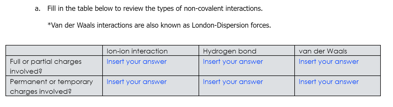 A Fill In The Table Below To Review The Types Of Non Covalent Interactions Van Der Waals Interactions Are Also Known 1