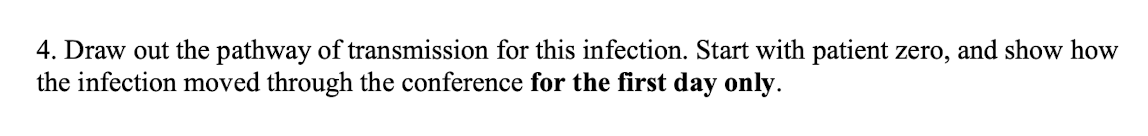 4 Draw Out The Pathway Of Transmission For This Infection Start With Patient Zero And Show How The Infection Moved Th 1