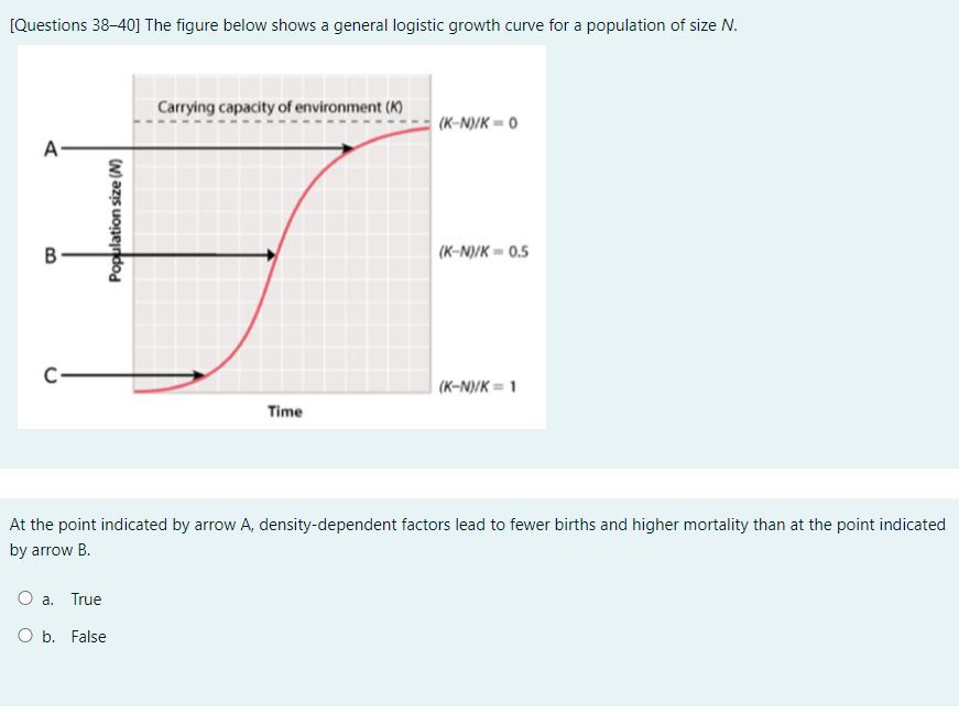 Questions 38 40 The Figure Below Shows A General Logistic Growth Curve For A Population Of Size N Carrying Capacity O 1