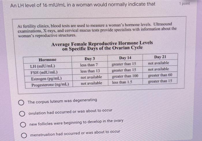 4 Points Identify The Major Functions Of Each Of The Hormones Given Below Functions Of The Four Main Reproductive Hormo 2