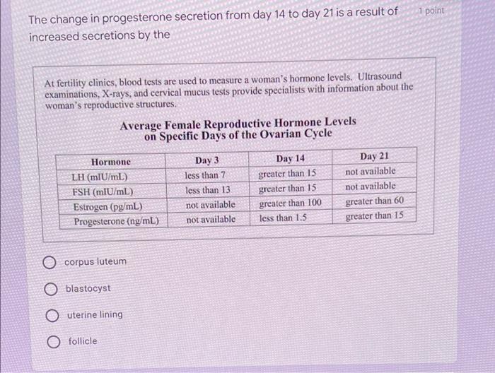 The Change In Progesterone Secretion From Day 14 To Day 21 Is A Result Of Increased Secretions By The At Fertility Clini 1