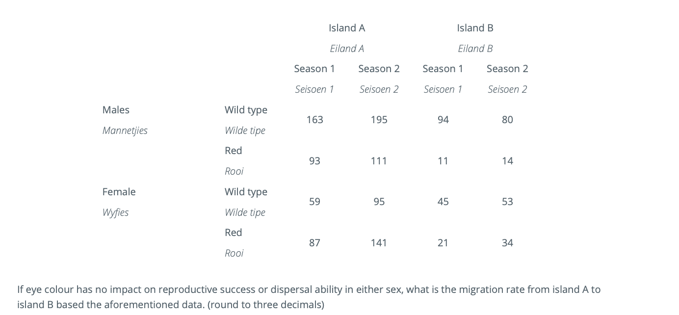 Suppose Hypothetically Species Of Islands A And B Are Morphotypes Of The Same Species That Can Still Produce Viable Of 2