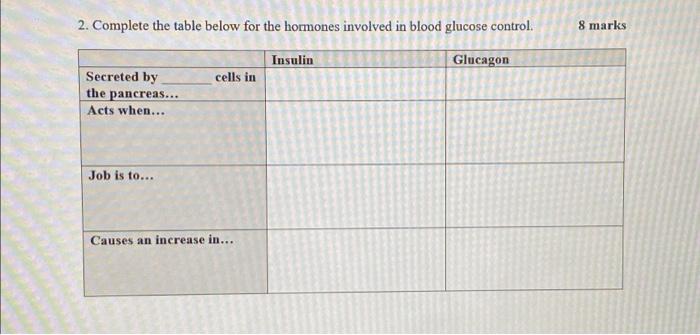 2 Complete The Table Below For The Hormones Involved In Blood Glucose Control Insulin Glucagon Cells In Secreted By Th 1