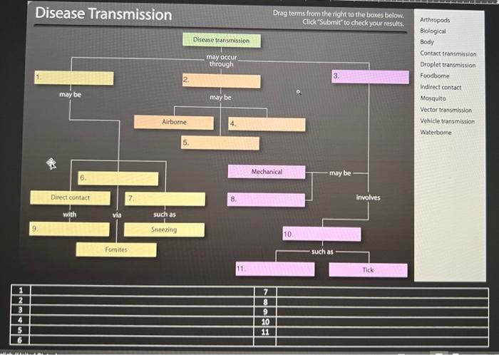 1 2 3 4 5 6 Disease Transmission May Be 41 Direct Contact With Via Fomites 2 Airborne Such As Sneezing 5 Disease Trans 1