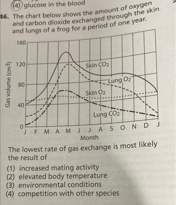 4 Glucose In The Blood 46 The Chart Below Shows The Amount Of Oxygen And Carbon Dioxide Exchanged Through The Skin An 1