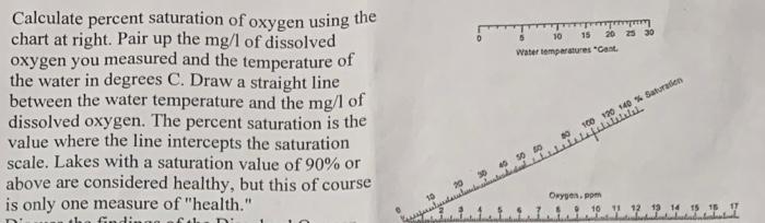 Calculate Percent Saturation Of Oxygen Using The Chart At Right Pair Up The Mg L Of Dissolved Oxygen You Measured And T 1