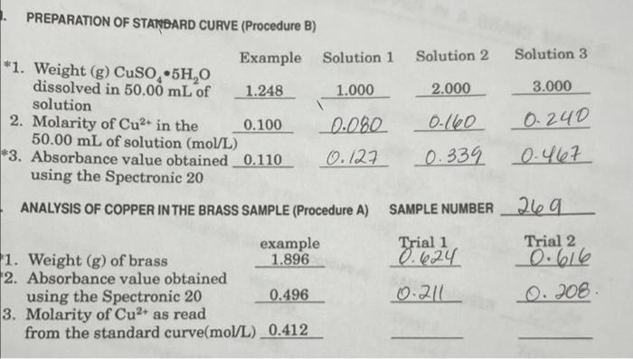 Preparation Of Standard Curve Procedure B Example Solution 1 Solution 2 Solution 3 1 Weight G Cuso 5h O Dissolved 1