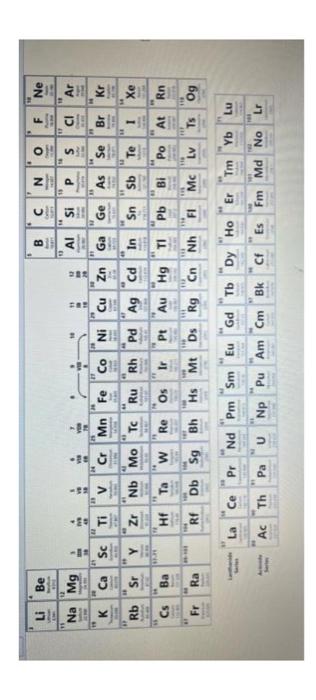 5 Be 12 Na Mg W Am 30 29 Ca Sc Ple Sr Y Ba Ra K Rb Cs Fr H Bar 4 49 Ti P Zr Hf 42 4 P 104 Rf La Ac 38 29 You 1