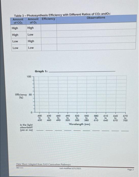 Table 3 Photosynthesis Efficiency With Different Ratios Of Co Ando2 Observations Amount Amount Efficiency Of Co Of 0 1