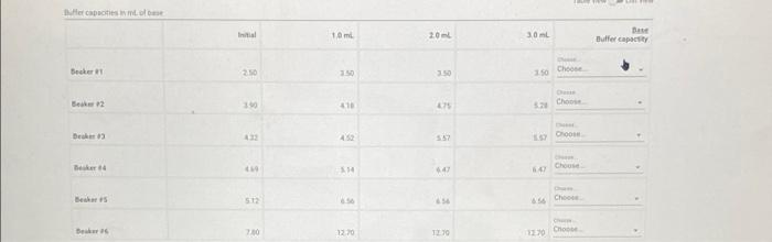 Ner From The Procedure 4 For This Experiment Define The Buffer Capacity Of A Solution As The Number Of Ml Of Either 3 2
