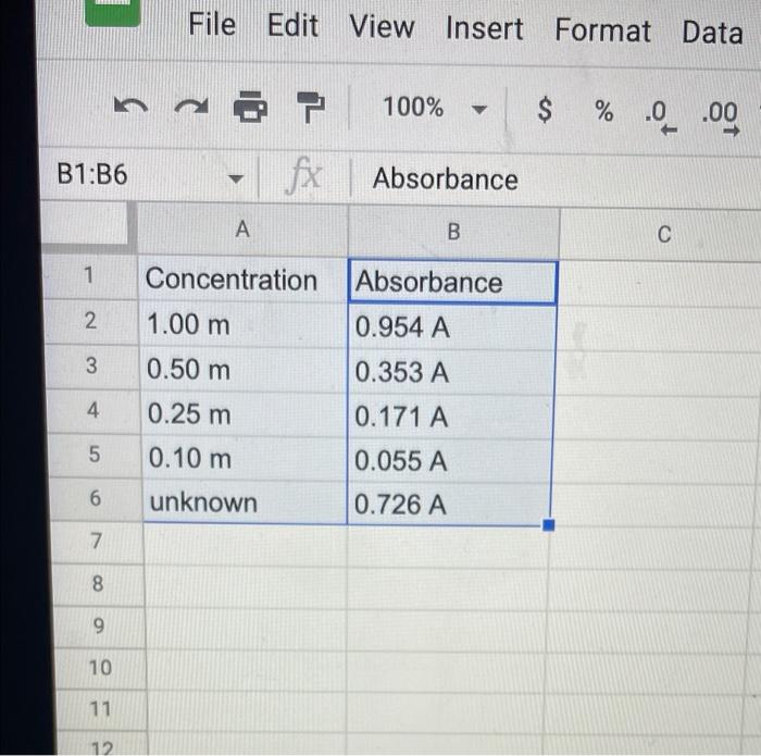 2 Graph The Collected Data On Graph Paper And On Excel To Determine Concentration Of The Unknown Solution And Attach 2