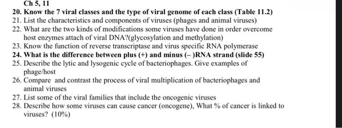 Ch 5 11 20 Know The 7 Viral Classes And The Type Of Viral Genome Of Each Class Table 11 2 21 List The Characteristi 1