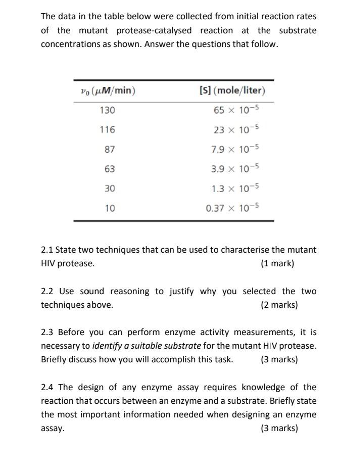 The Data In The Table Below Were Collected From Initial Reaction Rates Of The Mutant Protease Catalysed Reaction At The 1