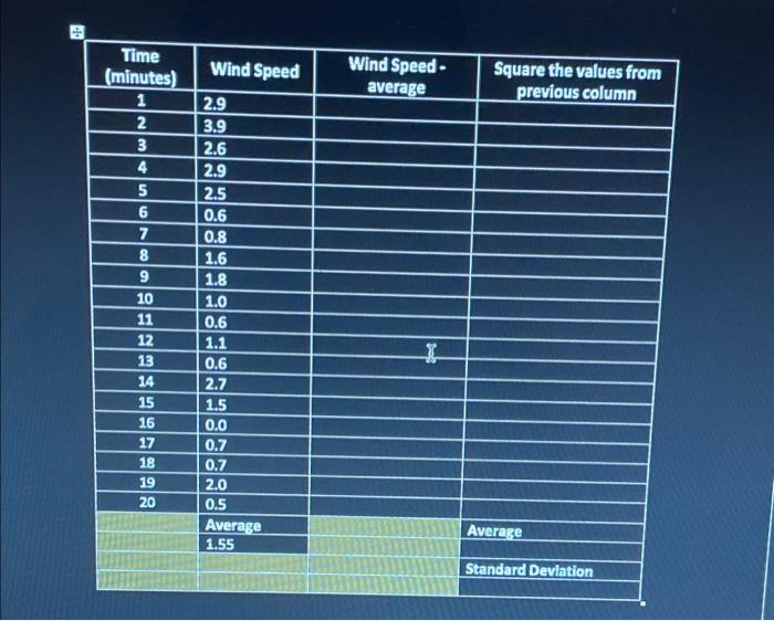 The Class Has Collected Some Wind Energy Data Using A Hand Held Meteorological Instrument Kestrel Measure Wind Speeds 2
