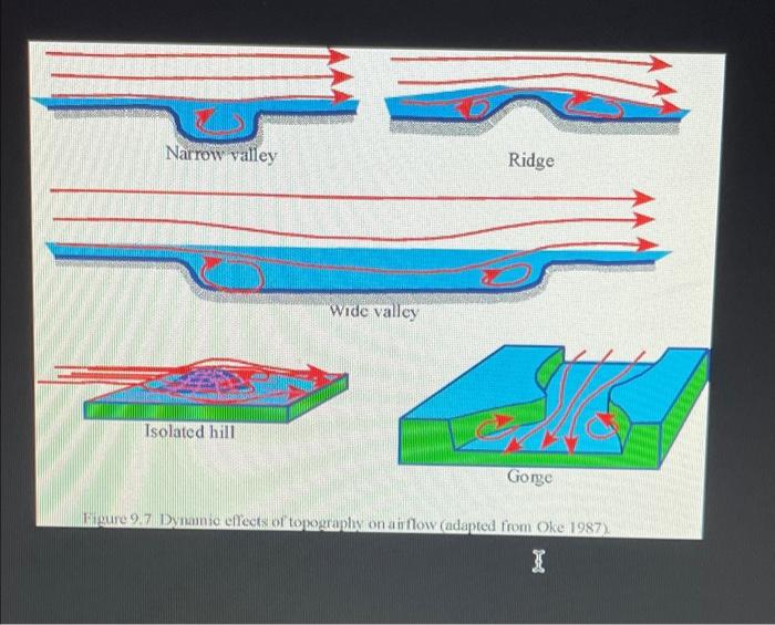 Topographical Effects 2 The Map Below Shows The Contour Lines Of The Annual Average Wind Speed From April 2004 Till Ma 3
