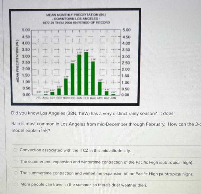 Mean Monthly Precipitation In Downtown Los Angeles 1877 78 Thru 2008 09 Period Of Record 5 00 5 00 4 50 4 50 4 00 1