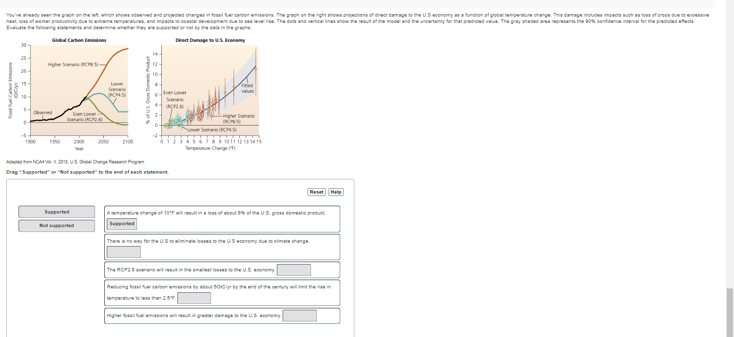 You Ve Already Seen The Graph On The Left Which Shows Observed And Projected Changes In Fossil Fuel Carbon Emissions T 1