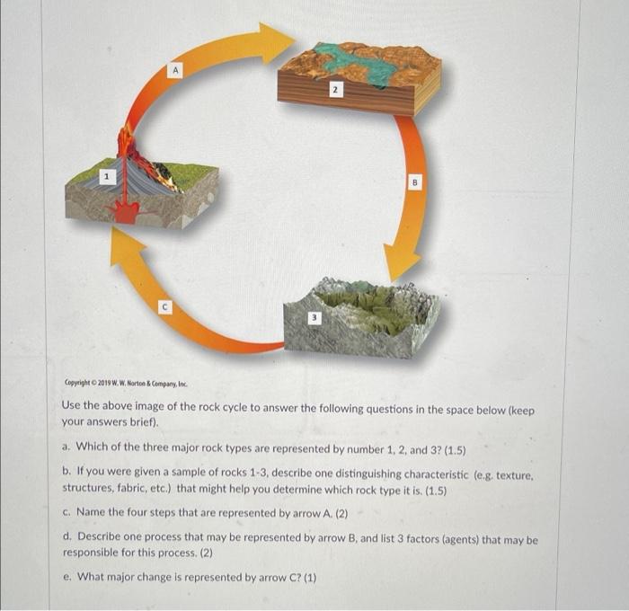 A B Copyright 2019 W W Norton Company Inc Use The Above Image Of The Rock Cycle To Answer The Following Question 1
