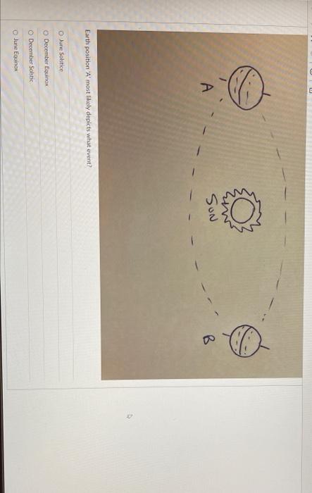 O A Earth Position A Most Likely Depicts What Event O June Solstice O December Equinox O December Solstic June Equin 1