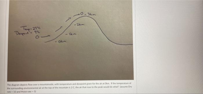 1 Temp 29 C Dewpoint 9 C O Okm The Diagram Depicts Flow Over A Mountainside With Temperature And Dewpoint Given For 3