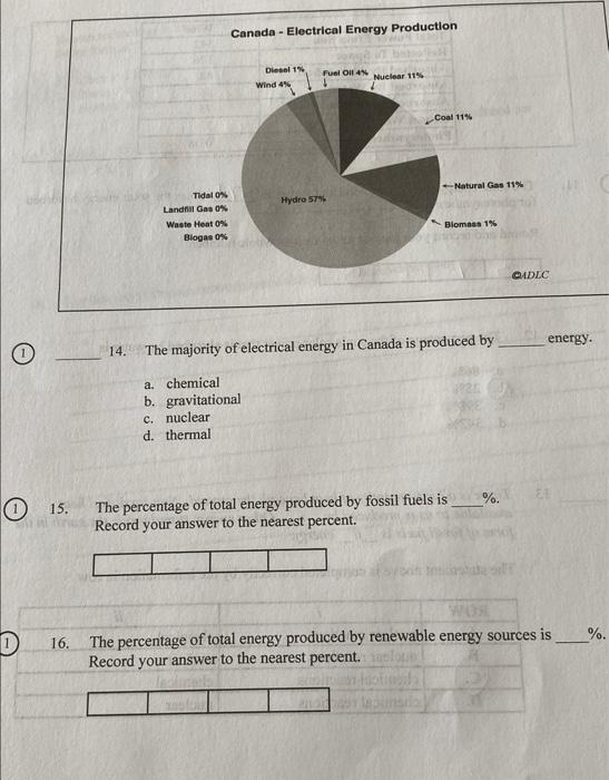 Canada Electrical Energy Production Diesel 1 Fuel Oll 4 Nuclear 11 14 Wind 4 Coal 11 Natural Gas 11 Tidal 0 La 1