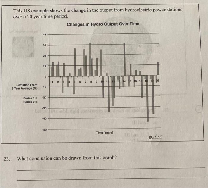 23 This Us Example Shows The Change In The Output From Hydroelectric Power Stations Over A 20 Year Time Period Changes 1