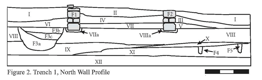 I Vi F3c F3b F1 Viia Iv Viii F3a Ix Xii Figure 2 Trench 1 North Wall Profile Ii Vii Xi Viiia F2 F4 I Viii F5 1