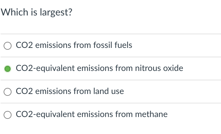 Which Is Largest Co2 Emissions From Fossil Fuels Co2 Equivalent Emissions From Nitrous Oxide O Co2 Emissions From Land 1
