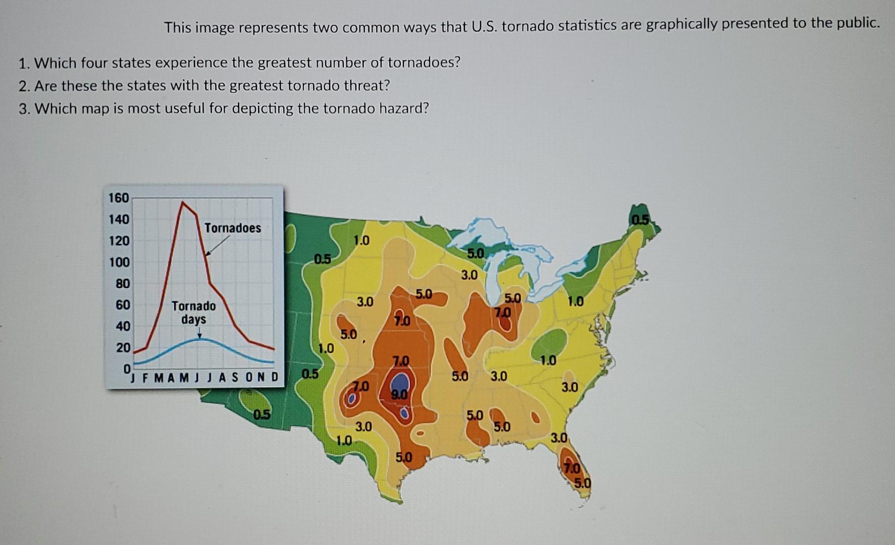 This Image Represents Two Common Ways That U S Tornado Statistics Are Graphically Presented To The Public 1 Which Fou 1