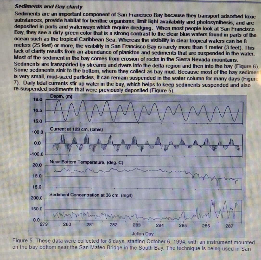 The Top Graph In Figure 5 Shows Variations In Water Depth In Meters Which Change Daily With The Tide 17 Describe Th 1