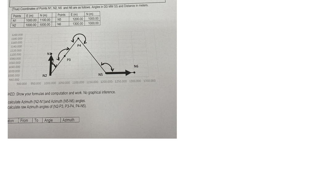 True Coordinates Of Points N1 N2 N5 And N6 Are As Follows Angles In Dd Mm Ss And Distance In Meters Points N1 N M 1