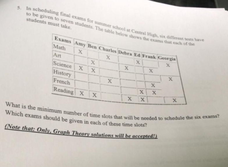 5 In Scheduling Final Exams For Summer School At Central High Six Different Tests Have To Be Given To Seven Students 1