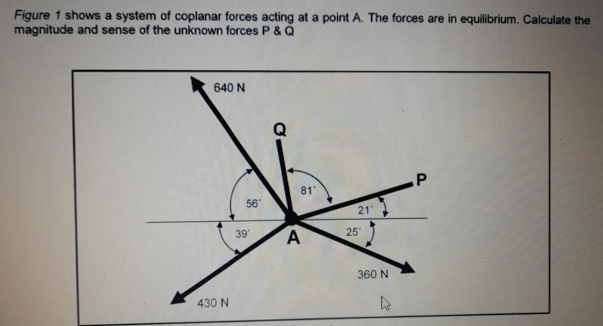 Figure 1 Shows A System Of Coplanar Forces Acting At A Point A The Forces Are In Equilibrium Calculate The Magnitude A 1