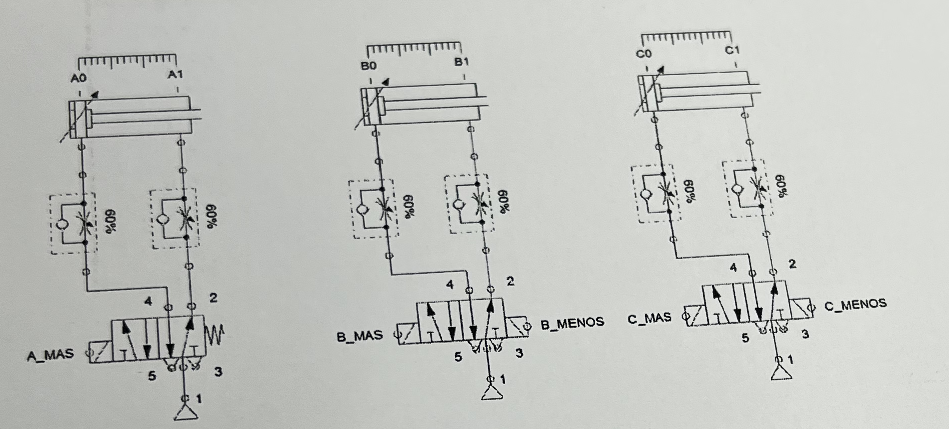 Using The Grafcet Methodology Make The Awl Program For The Following Sequence Of Pistons You Should Start The Sequence 1