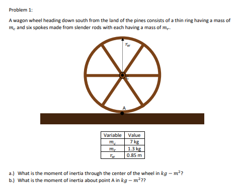 Problem 1 A Wagon Wheel Heading Down South From The Land Of The Pines Consists Of A Thin Ring Having A Mass Of Me And S 1