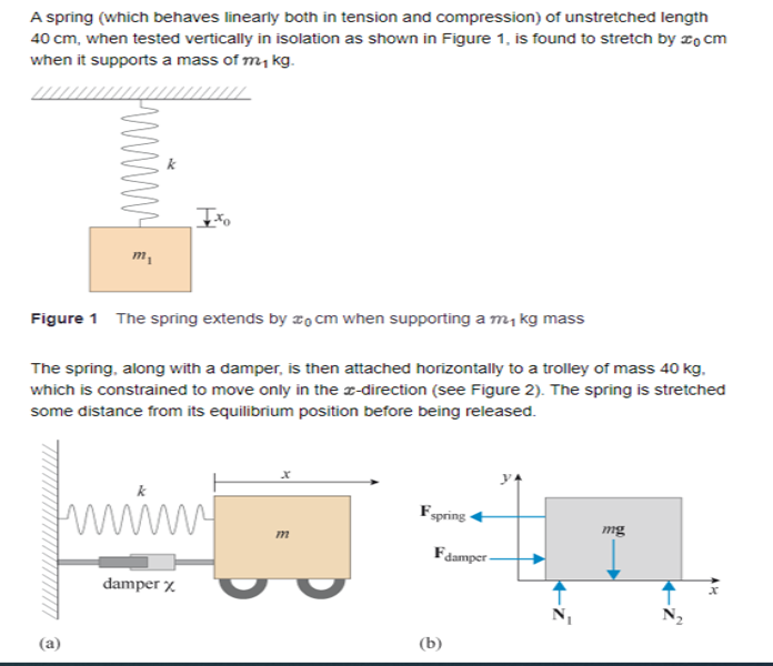 A Spring Which Behaves Linearly Both In Tension And Compression Of Unstretched Length 40 Cm When Tested Vertically In 1