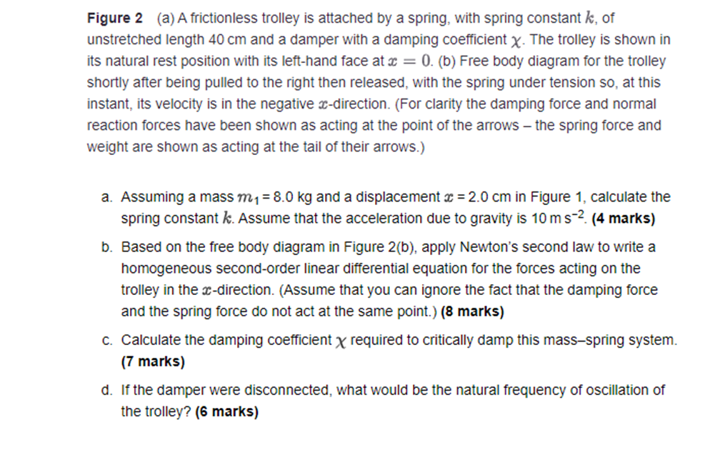 A Spring Which Behaves Linearly Both In Tension And Compression Of Unstretched Length 40 Cm When Tested Vertically In 2
