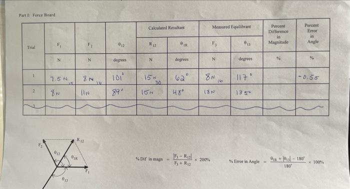 Part 1 Force Board Trial 1 2 The N 1 5 N 8n 012 00 F N 8 N Bir N R12 012 Degrees 101 89 Calculated Resultant R12 9 1