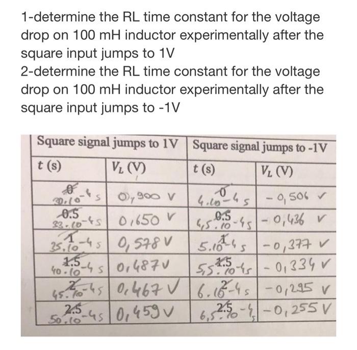 1 Determine The Rl Time Constant For The Voltage Drop On 100 Mh Inductor Experimentally After The Square Input Jumps To 1