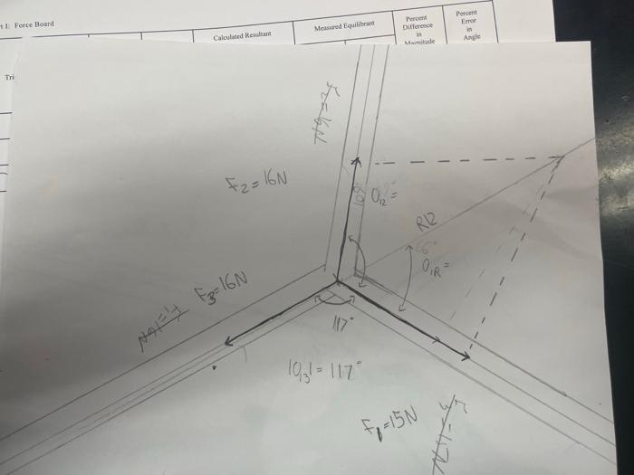 Callaned Res 135 Meatured Equi Y F 4 87 Difference In Magnitude 48 4 1 Em In Angle F 5 5 11 Force Board Tri Calcu 2