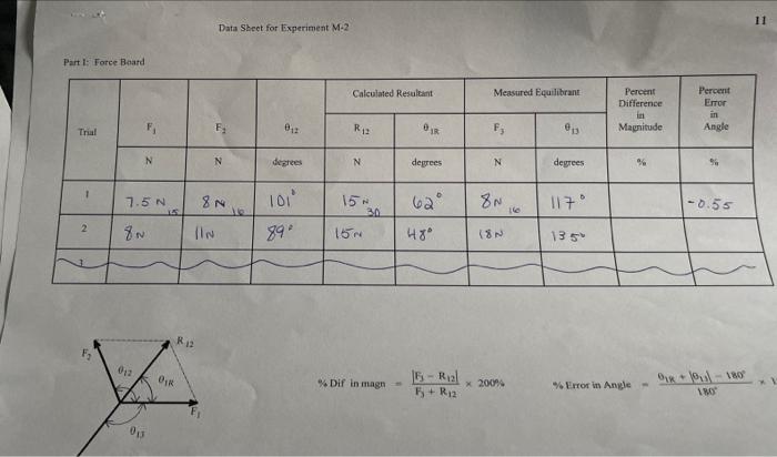Callaned Res 135 Meatured Equi Y F 4 87 Difference In Magnitude 48 4 1 Em In Angle F 5 5 11 Force Board Tri Calcu 3