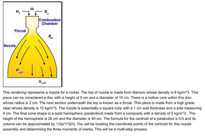 H Throat Combustion Chamber Exit Vexit This Rendering Represents A Nozzle For A Rocket The Top Of Nozzle Is Made From 1