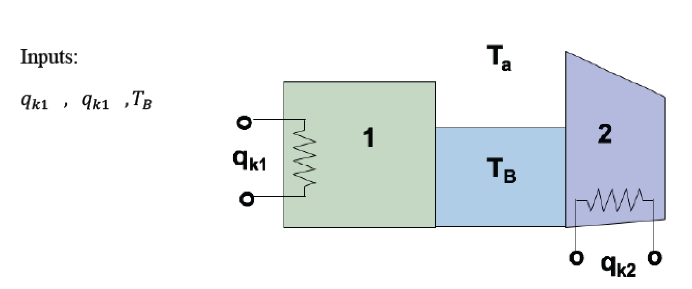 Inputs Qk1 J 9k1tb Www Qk1 1 Ta Tb 2 M O Qk2 Heat Transfer From Qk To Block 1 To Block B C Q1a T R 1 91a 1