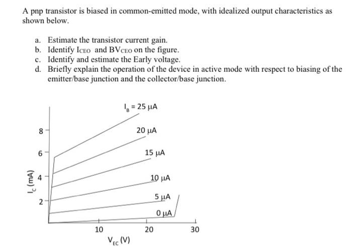 A Pnp Transistor Is Biased In Common Emitted Mode With Idealized Output Characteristics As Shown Below A Estimate The 1