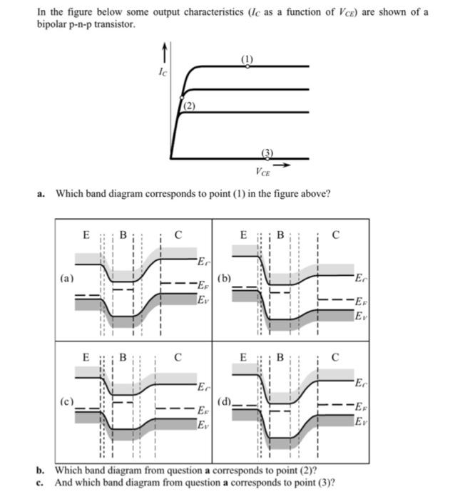 In The Figure Below Some Output Characteristics Ic As A Function Of Vce Are Shown Of A Bipolar P N P Transistor 1 I 1