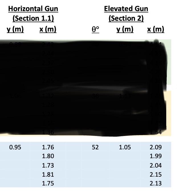 Lab Report Questions Answer Each In A Separate Paragraph In Your Results Section 1 Including Uncertainty What Was T 2