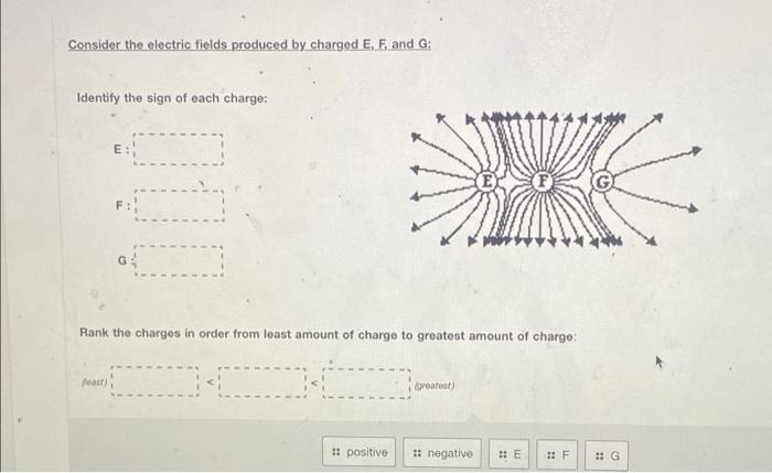 Consider The Electric Fields Produced By Charged E F And G Identify The Sign Of Each Charge E Rank The Charges In O 1