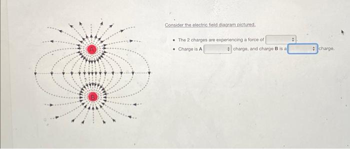 Consider The Electric Field Diagram Pictured The 2 Charges Are Experiencing A Force Of Charge Is A Charge And Charge 1